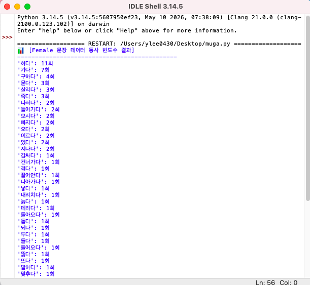 Figure 5: Verb Frequency Analysis